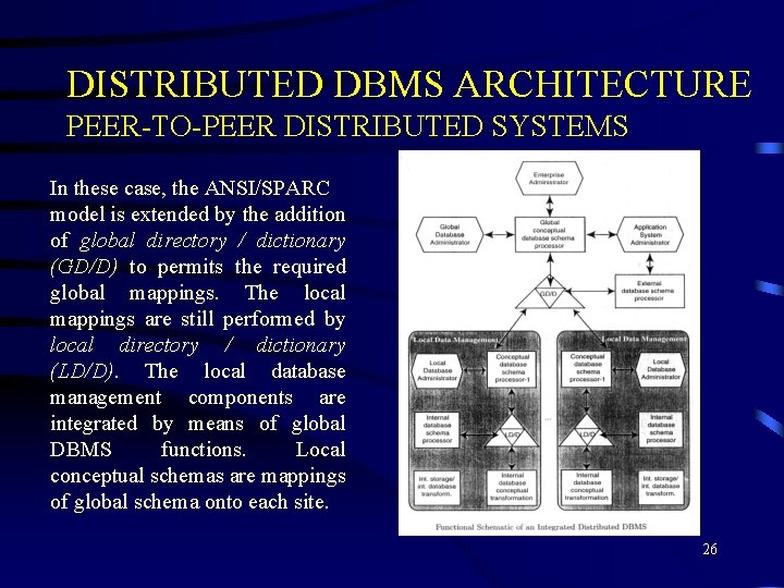 DISTRIBUTED DBMS ARCHITECTURE PEER-TO-PEER DISTRIBUTED SYSTEMS In these case, the ANSI/SPARC model is extended