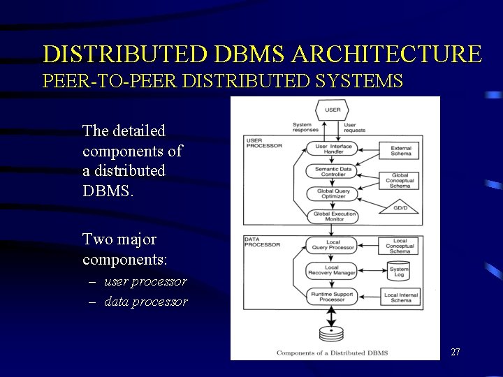 DISTRIBUTED DBMS ARCHITECTURE PEER-TO-PEER DISTRIBUTED SYSTEMS The detailed components of a distributed DBMS. Two