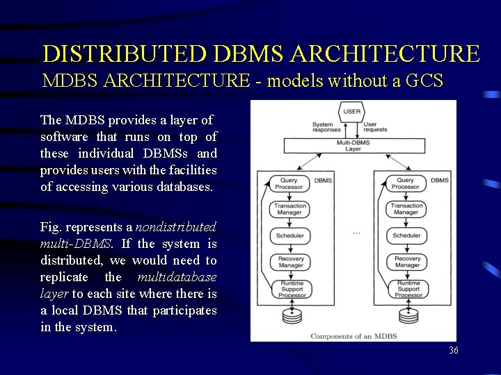 DISTRIBUTED DBMS ARCHITECTURE MDBS ARCHITECTURE - models without a GCS The MDBS provides a DISTRIBUTED DBMS ARCHITECTURE MDBS ARCHITECTURE - models without a GCS The MDBS provides a