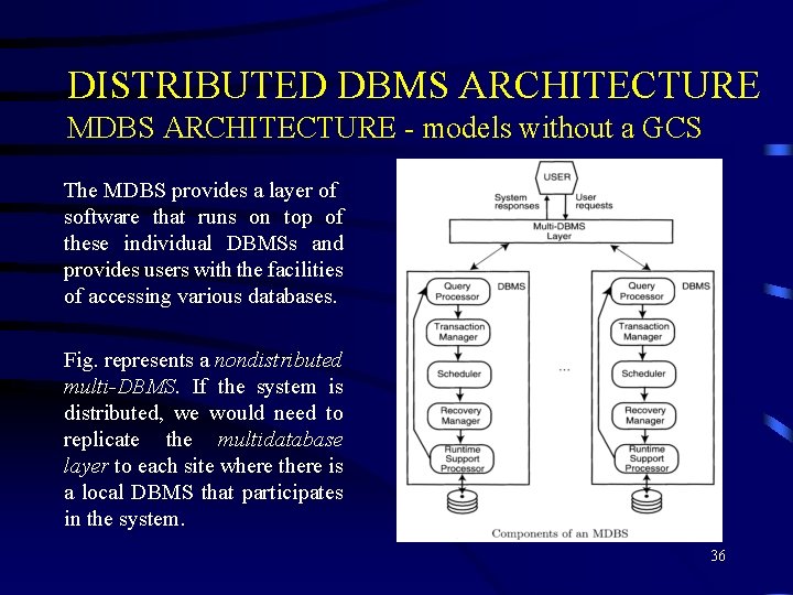 DISTRIBUTED DBMS ARCHITECTURE MDBS ARCHITECTURE - models without a GCS The MDBS provides a