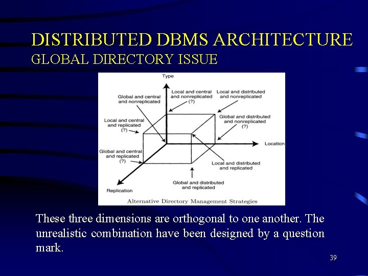 DISTRIBUTED DBMS ARCHITECTURE GLOBAL DIRECTORY ISSUE These three dimensions are orthogonal to one another.