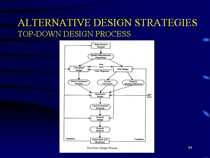 ALTERNATIVE DESIGN STRATEGIES TOP-DOWN DESIGN PROCESS 44 