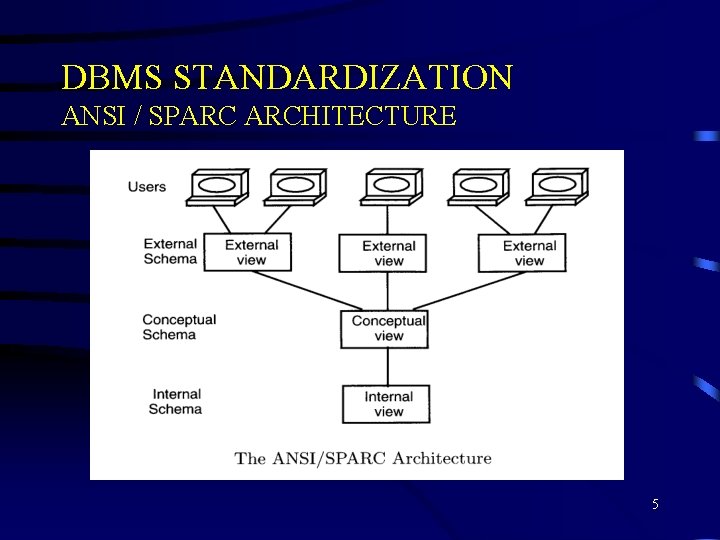 DBMS STANDARDIZATION ANSI / SPARC ARCHITECTURE 5 