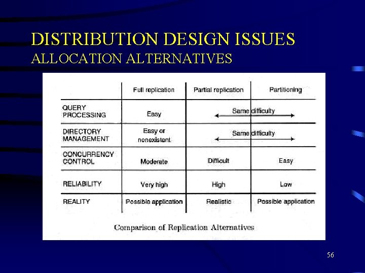 DISTRIBUTION DESIGN ISSUES ALLOCATION ALTERNATIVES 56 