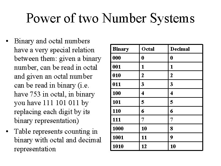 Power of two Number Systems • Binary and octal numbers have a very special