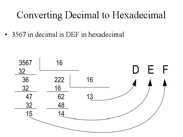 Converting Decimal to Hexadecimal • 3567 in decimal is DEF in hexadecimal 