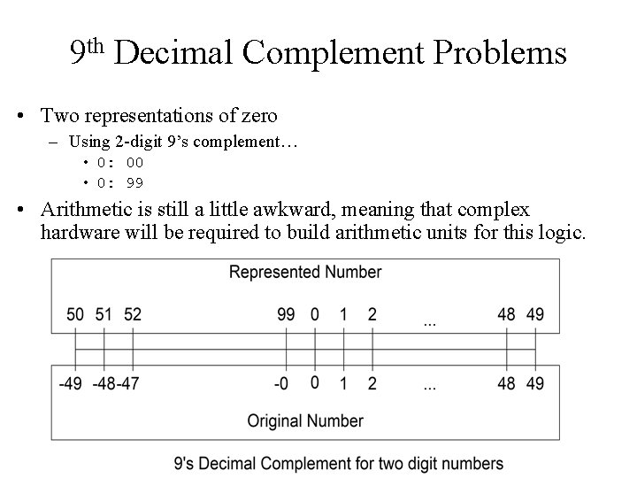 9 th Decimal Complement Problems • Two representations of zero – Using 2 -digit