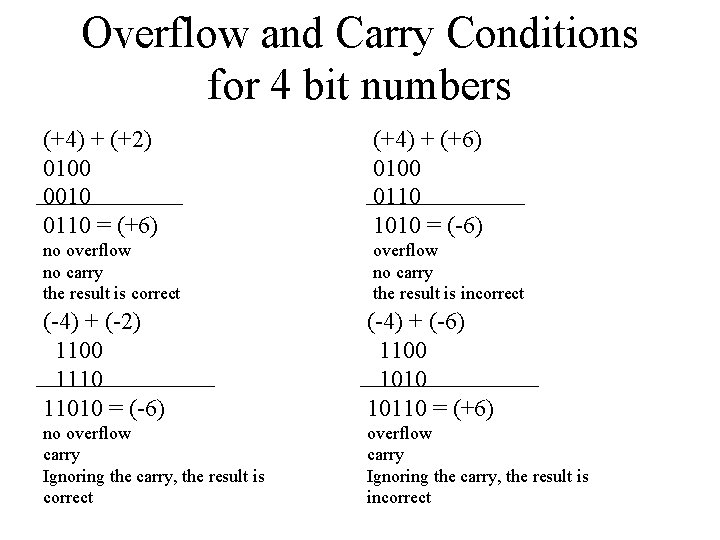 Overflow and Carry Conditions for 4 bit numbers (+4) + (+2) 0100 0010 0110