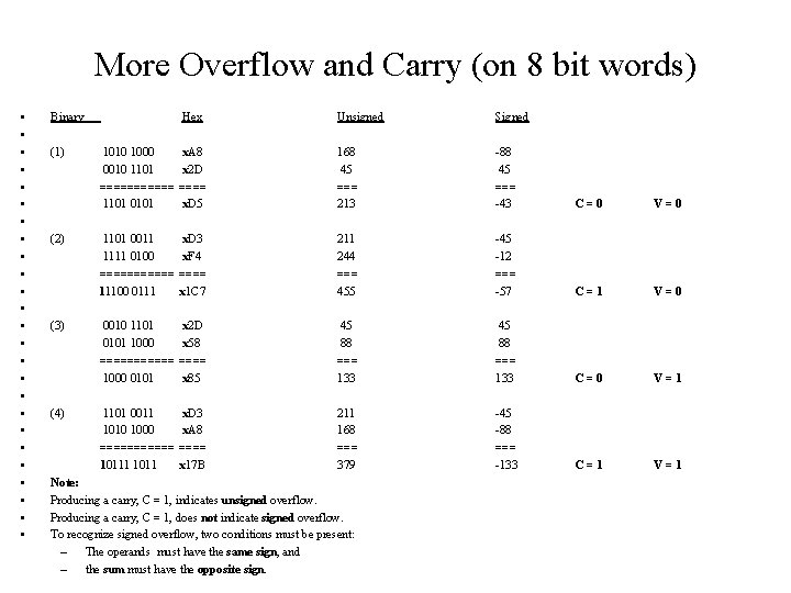 More Overflow and Carry (on 8 bit words) • • • • • •