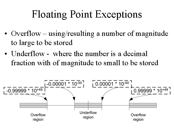 Floating Point Exceptions • Overflow – using/resulting a number of magnitude to large to
