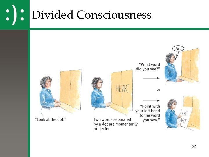 Divided Consciousness 34 
