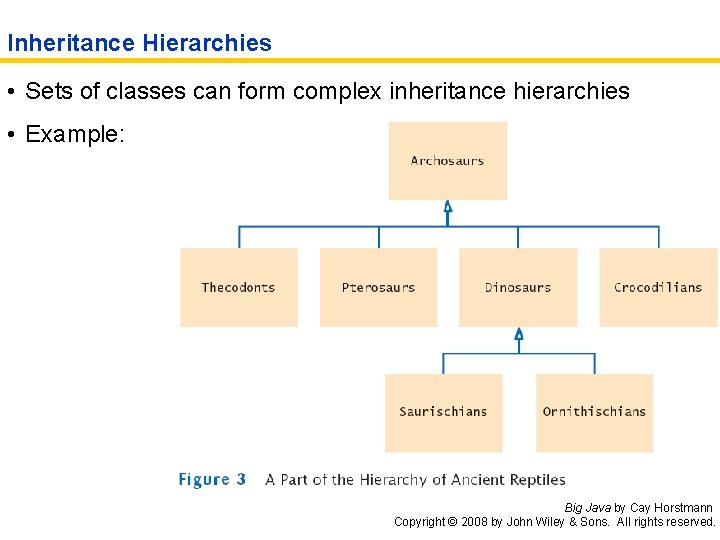 Inheritance Hierarchies • Sets of classes can form complex inheritance hierarchies • Example: Big