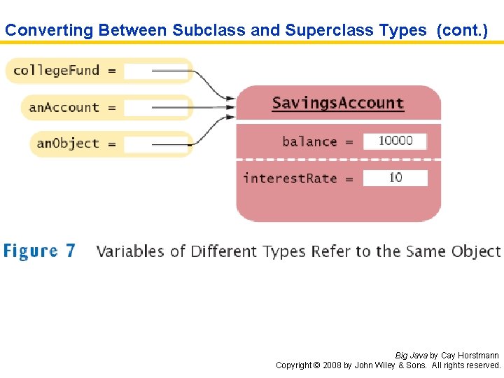 Converting Between Subclass and Superclass Types (cont. ) Big Java by Cay Horstmann Copyright