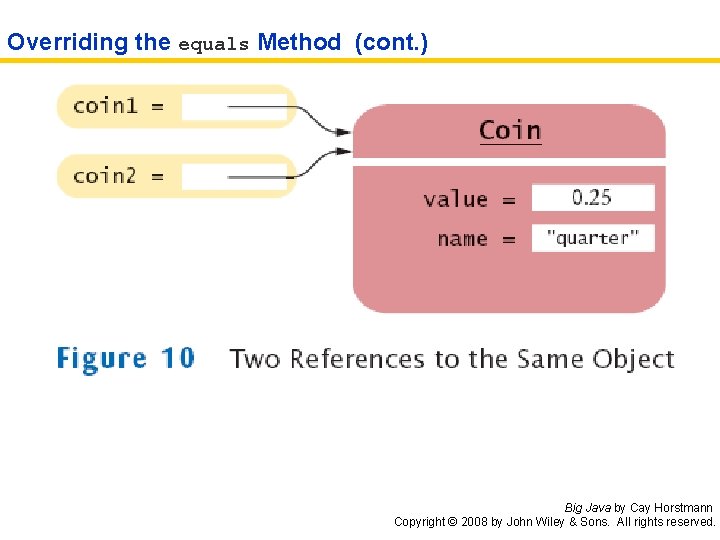 Overriding the equals Method (cont. ) Big Java by Cay Horstmann Copyright © 2008