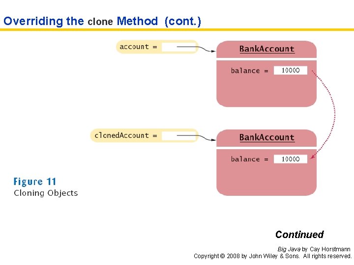 Overriding the clone Method (cont. ) Continued Big Java by Cay Horstmann Copyright ©