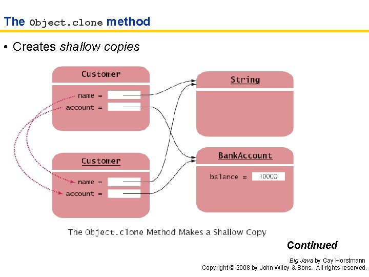 The Object. clone method • Creates shallow copies Continued Big Java by Cay Horstmann