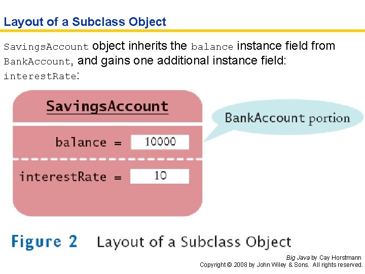 Layout of a Subclass Object Savings. Account object inherits the balance instance field from