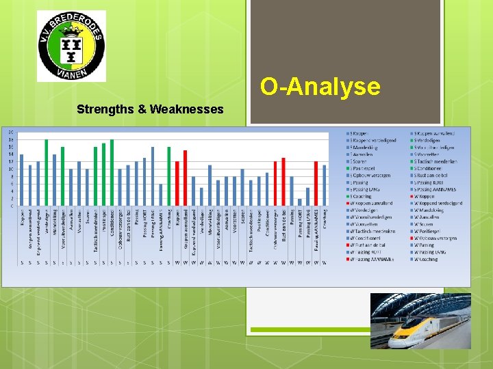 O-Analyse Strengths & Weaknesses 