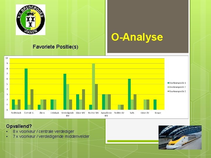 O-Analyse Favoriete Positie(s) Opvallend? • • 8 x voorkeur / centrale verdediger 7 x