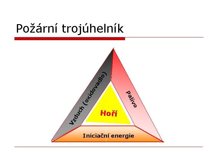 Hoří Vz du ch o liv (o x id Pa ov a dl o)