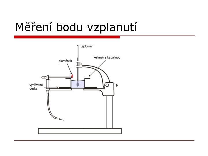 Měření bodu vzplanutí 