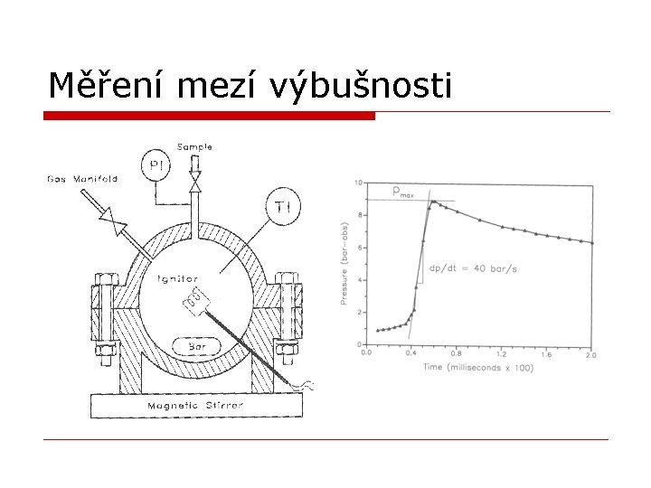 Měření mezí výbušnosti 