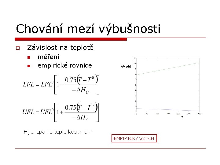 Chování mezí výbušnosti o Závislost na teplotě n n měření empirické rovnice % obj.