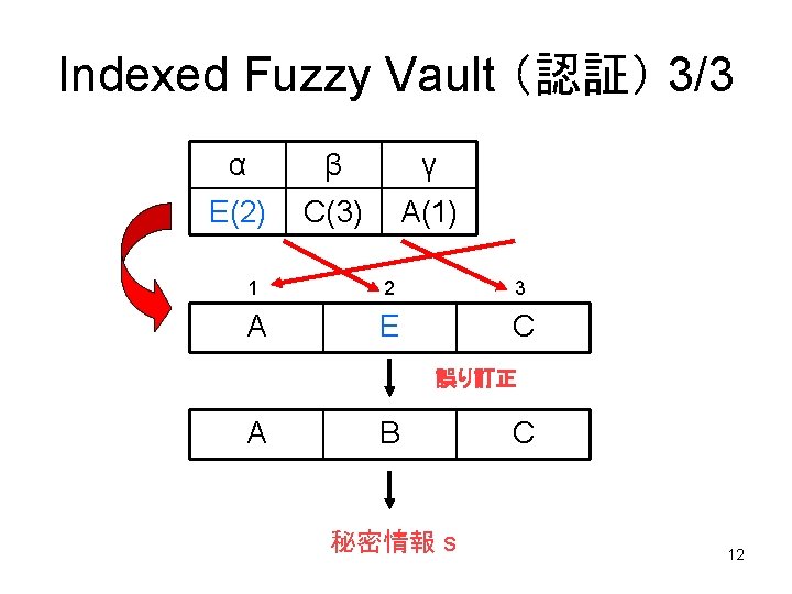 Indexed Fuzzy Vault （認証） 3/3 α β γ E(2) C(3) A(1) 1 2 3