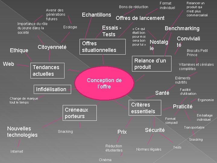 Avenir des générations futures Importance du rôle Ecologie du jeune dans la société Citoyenneté