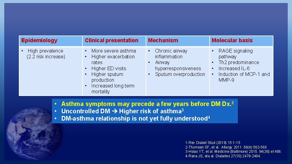 Epidemiology Clinical presentation Mechanism Molecular basis • • • High prevalence (2. 2 risk