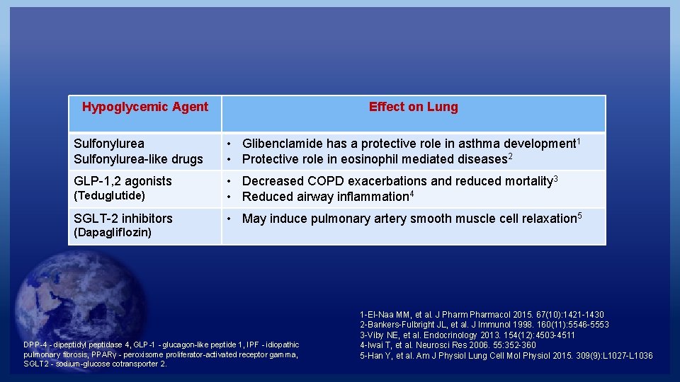 Hypoglycemic Agent Effect on Lung Sulfonylurea-like drugs • Glibenclamide has a protective role in