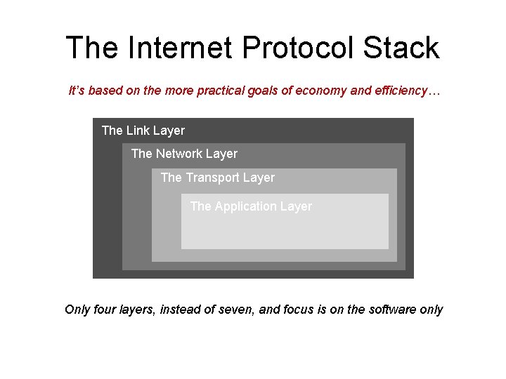 The Internet Protocol Stack It’s based on the more practical goals of economy and The Internet Protocol Stack It’s based on the more practical goals of economy and