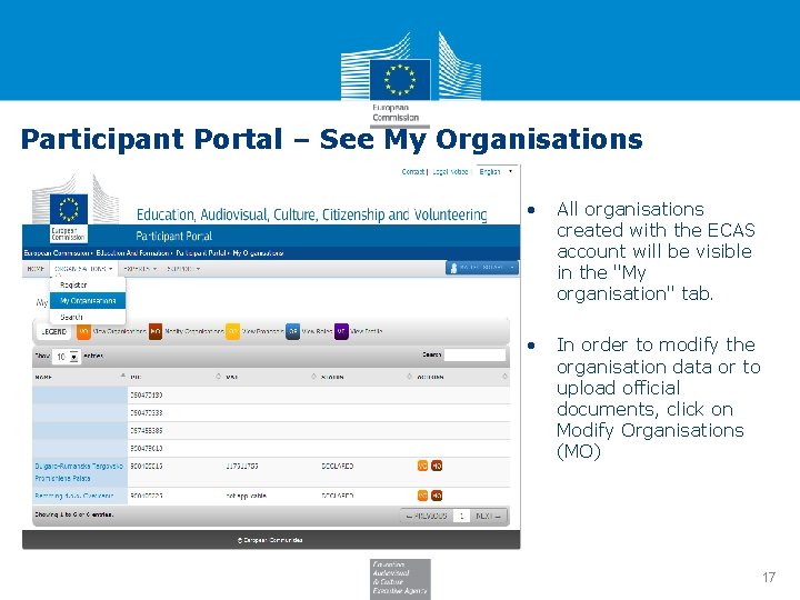 Participant Portal – See My Organisations • All organisations created with the ECAS account