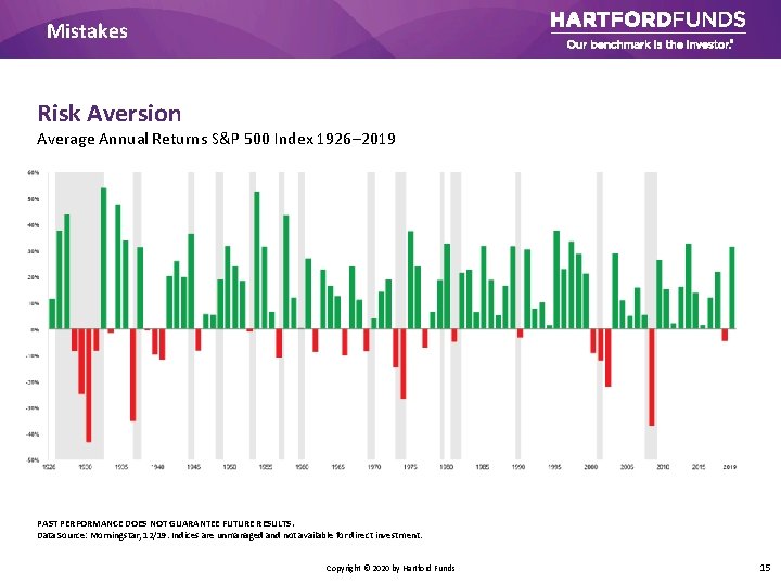 Mistakes Risk Aversion Average Annual Returns S&P 500 Index 1926– 2019 PAST PERFORMANCE DOES