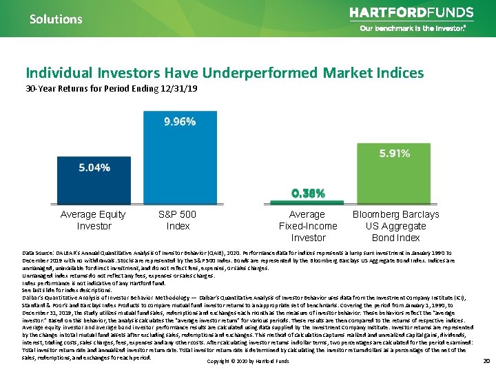 Solutions Individual Investors Have Underperformed Market Indices 30 -Year Returns for Period Ending 12/31/19