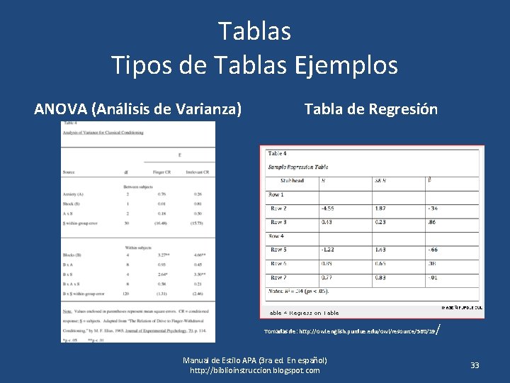 Tablas Tipos de Tablas Ejemplos ANOVA (Análisis de Varianza) Tabla de Regresión Tomadas de: