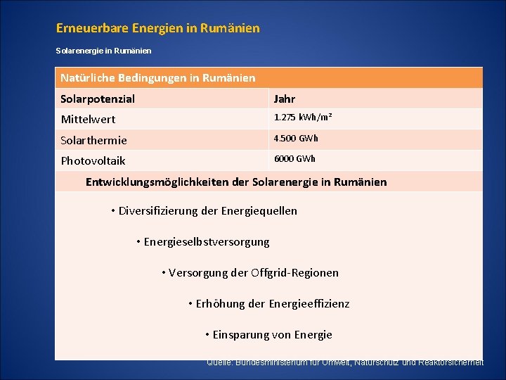 Erneuerbare Energien in Rumänien Solarenergie in Rumänien Natürliche Bedingungen in Rumänien Solarpotenzial Jahr Mittelwert