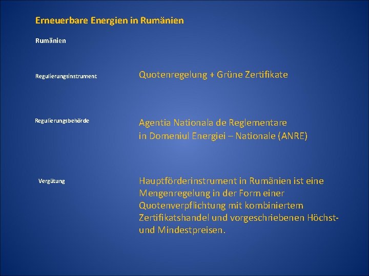 Erneuerbare Energien in Rumänien Regulierungsinstrument Regulierungsbehörde Vergütung Quotenregelung + Grüne Zertifikate Agentia Nationala de