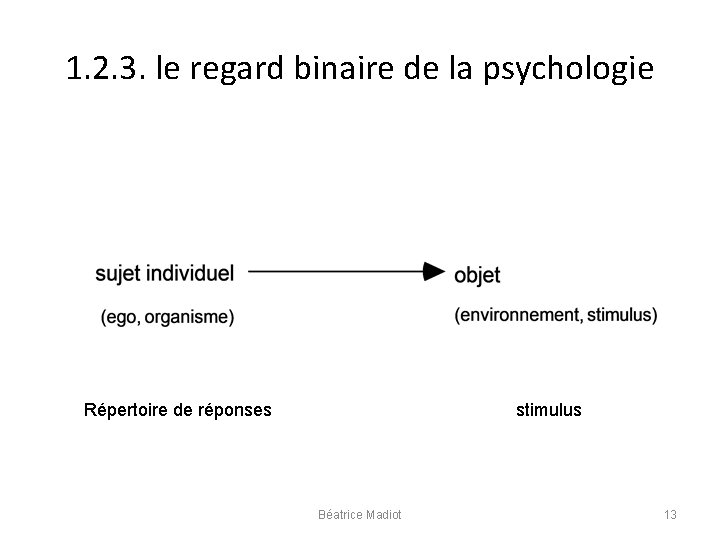 1. 2. 3. le regard binaire de la psychologie Répertoire de réponses stimulus Béatrice