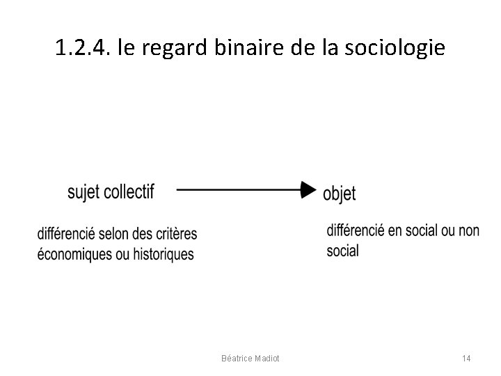 1. 2. 4. le regard binaire de la sociologie Béatrice Madiot 14 