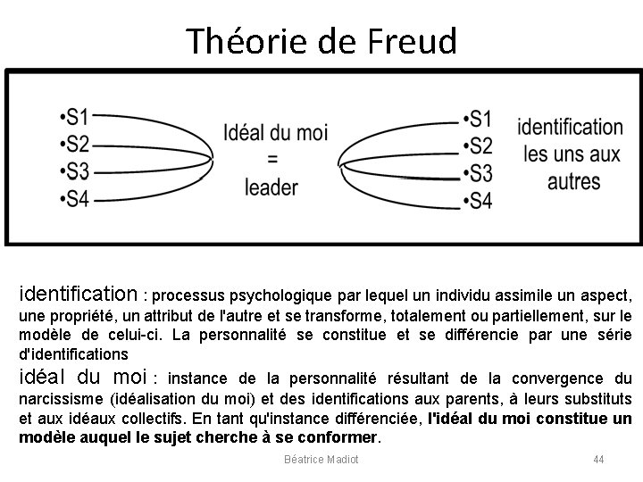 Théorie de Freud identification : processus psychologique par lequel un individu assimile un aspect,