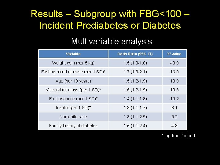 Results – Subgroup with FBG<100 – Incident Prediabetes or Diabetes Multivariable analysis: Variable Odds