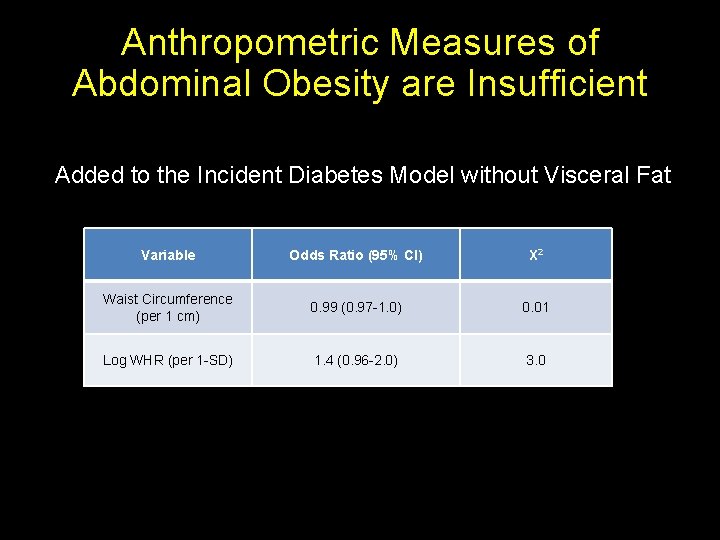 Anthropometric Measures of Abdominal Obesity are Insufficient Added to the Incident Diabetes Model without