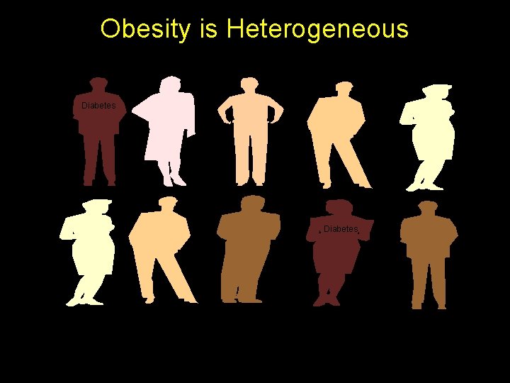 Obesity is Heterogeneous Diabetes 