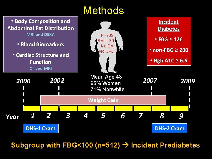 Methods • Body Composition and Abdominal Fat Distribution Incident Diabetes MRI and DEXA N=732
