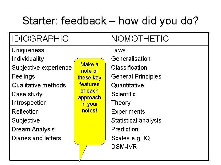 Starter: feedback – how did you do? IDIOGRAPHIC NOMOTHETIC Uniqueness Individuality Make a Subjective
