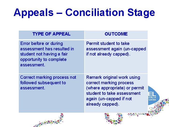 Appeals – Conciliation Stage TYPE OF APPEAL OUTCOME Error before or during assessment has