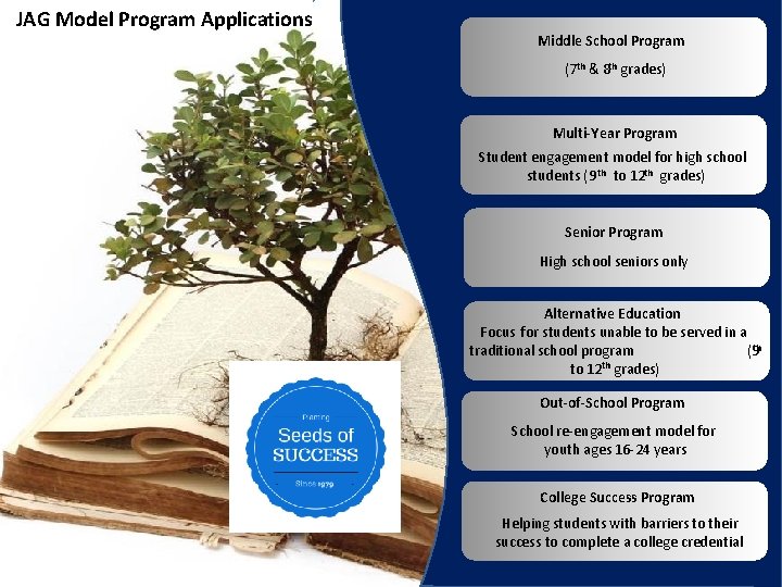 JAG Model Program Applications Middle School Program (7 th & 8 th grades) Multi-Year