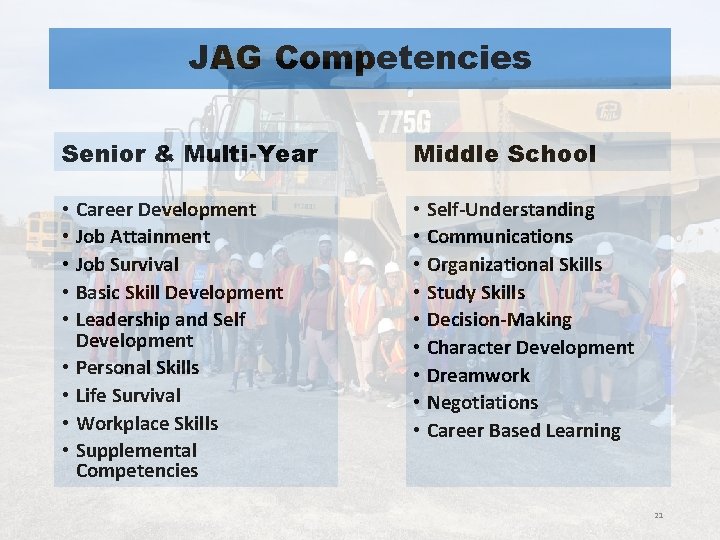 JAG Competencies Senior & Multi-Year Middle School • Career Development • Job Attainment •