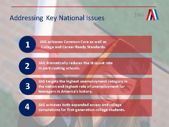 Addressing Key National Issues 1 JAG achieves Common Core as well as College and